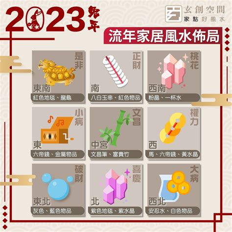 2023風水佈局時間|2023 兔年風水佈局｜一文看清2023癸卯年九宮飛星圖＋風水擺設 